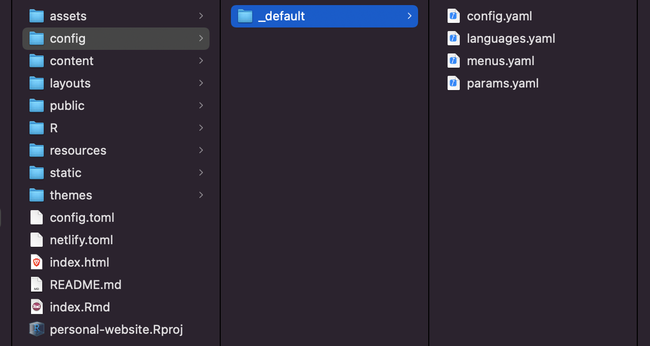 root_directory/config/_default/